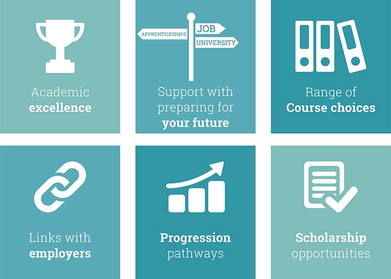 A number of graphical icons demonstrating academic excellence, links with employers, progression, the range of courses and scholarship opportunities